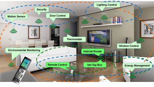 zigbee home automation