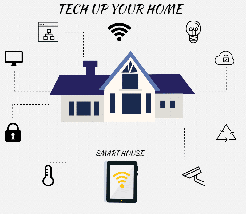 smart home 2016